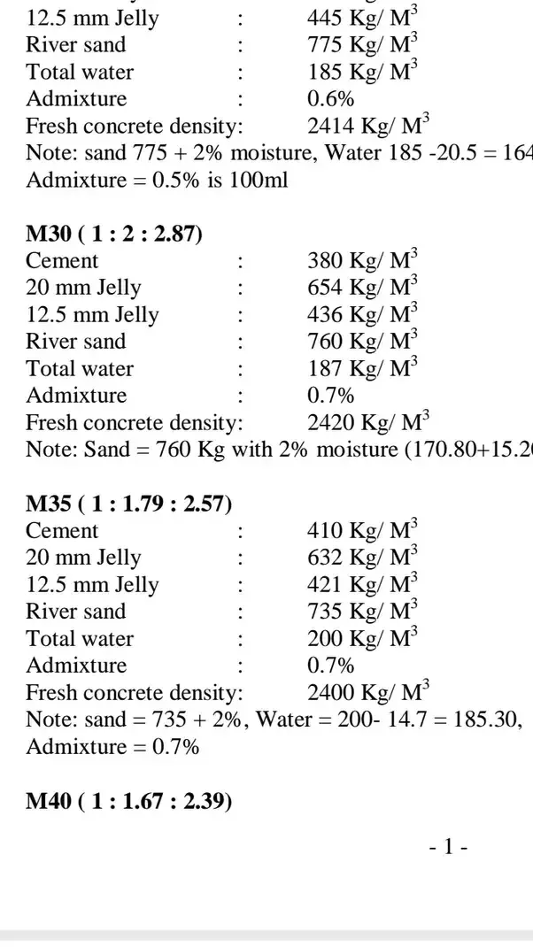 What is the ratio of the M35 grade of concrete? Quora