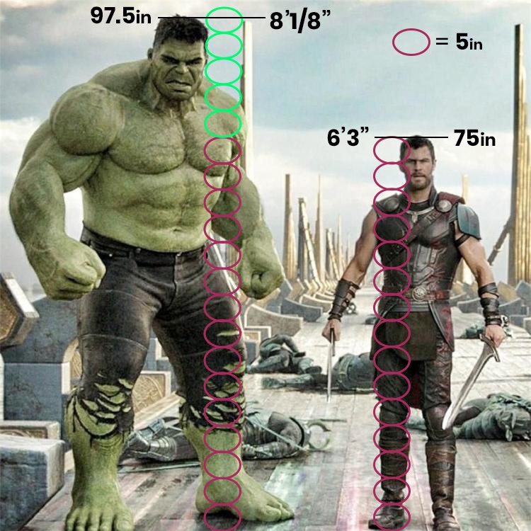 40+ Más Popular Professor Hulk Height Mcu Frank and Cloody