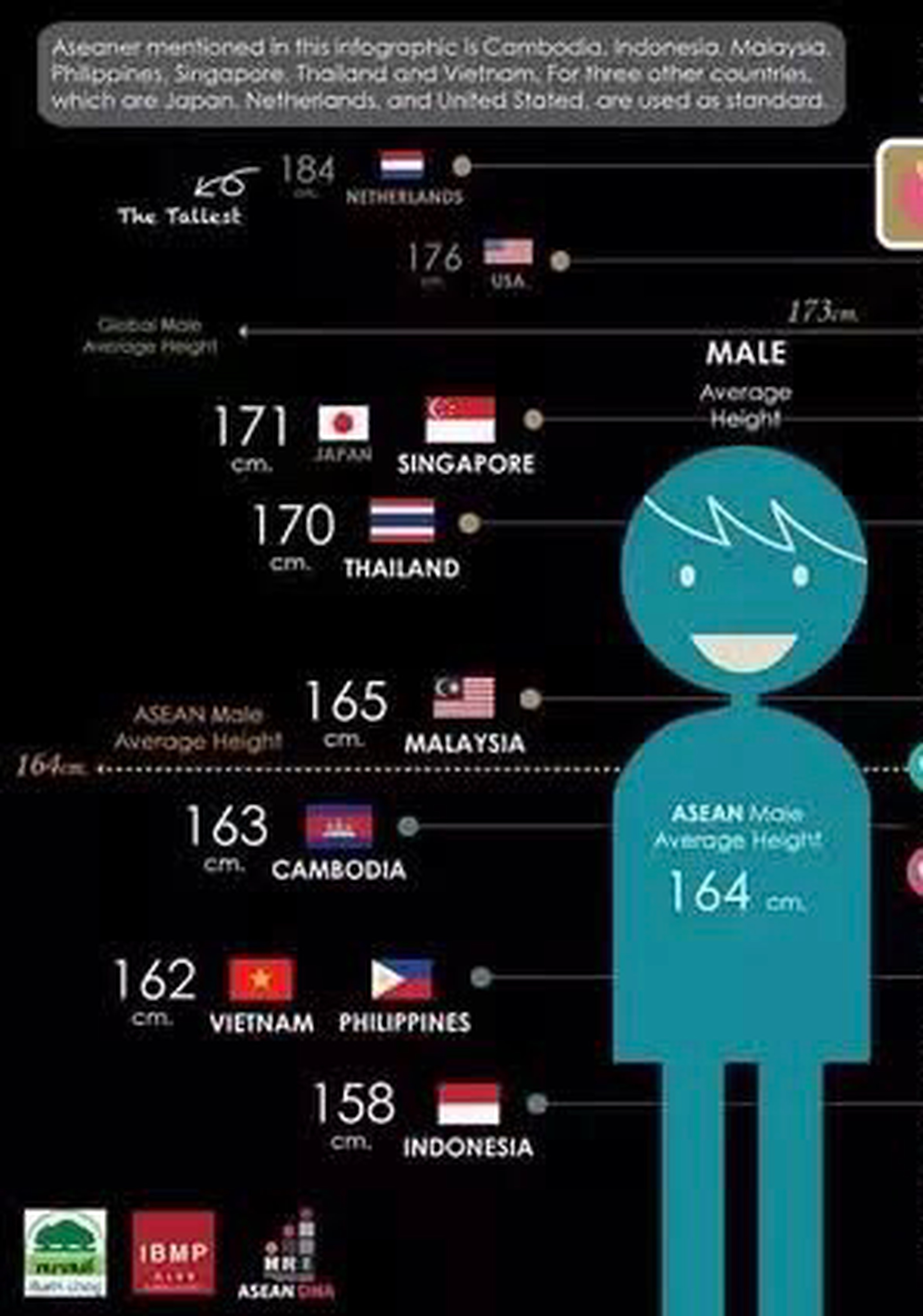 Apakah Anda puas dengan berat badan dan tinggi badan Anda? - Quora