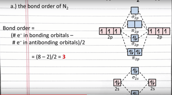 What is the bond order of N2? Quora