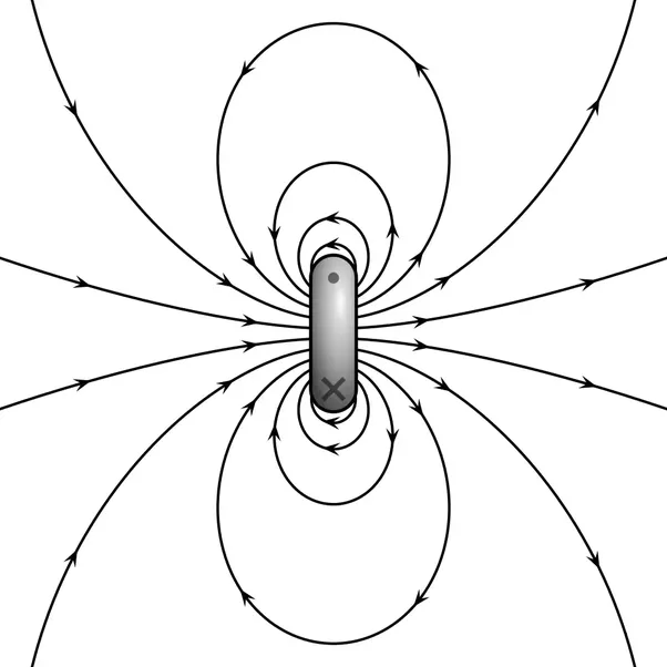 If the Earth's field is like a does it mean that one
