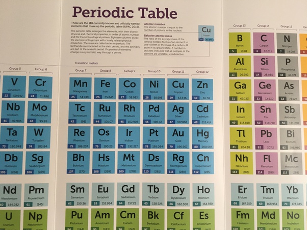 What does 'As' stand for in chemistry (periodic table)? Quora