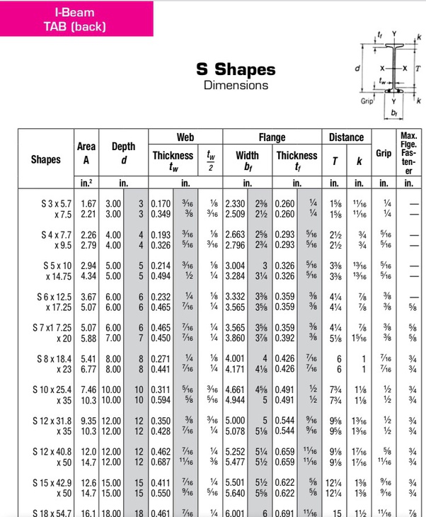 Steel Beam Tables Metric | Brokeasshome.com