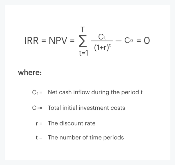 How to calculate IRR Quora