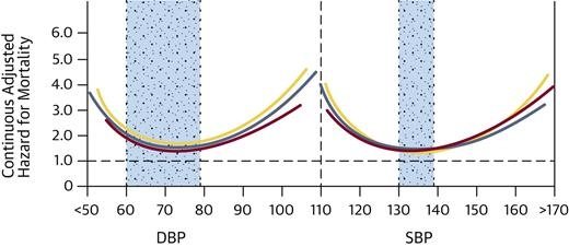 My blood pressure is 126 over 66, is it normal? Quora