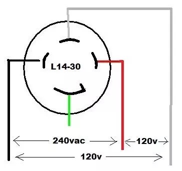 What Is L14-30 Wiring? How Is It Used? - Quora