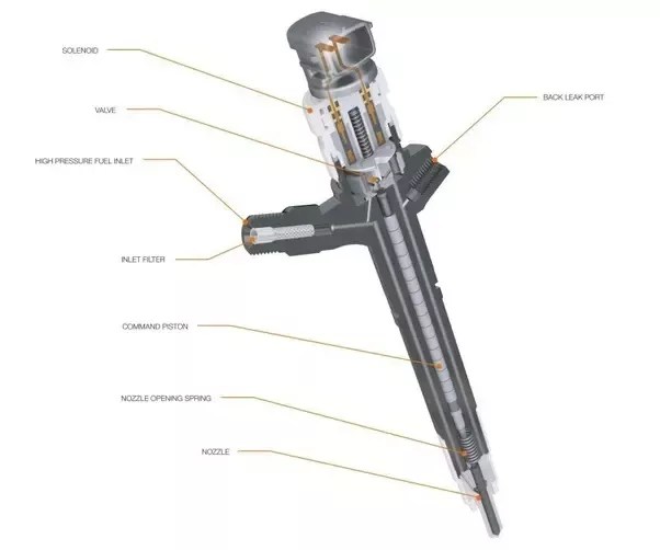 What Is The Difference Between Nozzle Opening Pressure (Nop) And Injection Pressure Of Fuel Injectors? - Quora