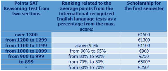 What is the best way to get a full scholarship for an MBA in Europe