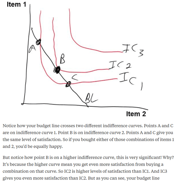 What is the difference between an indifference curve and a budget line