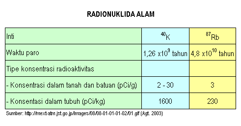 Di mana ada dan dari mana saja sumber radiasi? - Quora