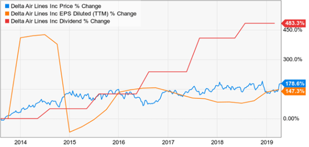 What are the cheapest most profitable stocks for a