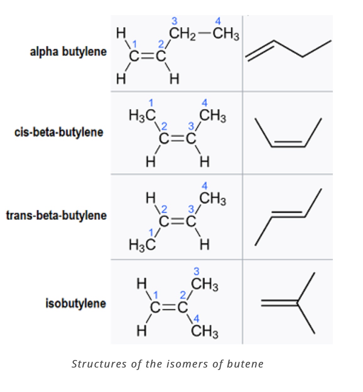 Are cis-2-hexene and trans-3-hexene stereoisomers? - Quora
