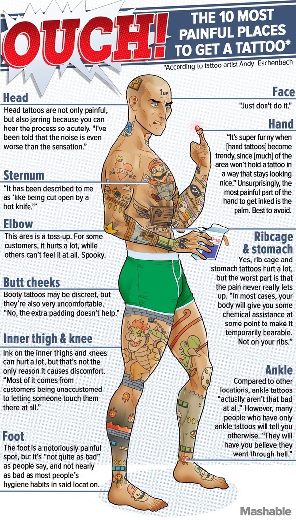 Do chest tattoos hurt? Quora