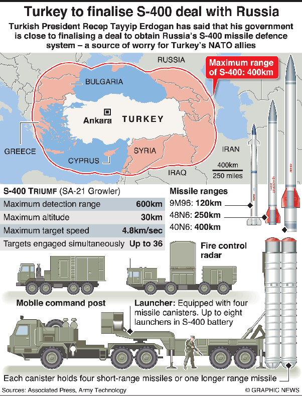 If India has its own missile defense system, then why is it buying an