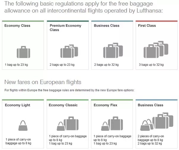 AJF.lufthansa checked baggage > Off 70 rajhans.digital