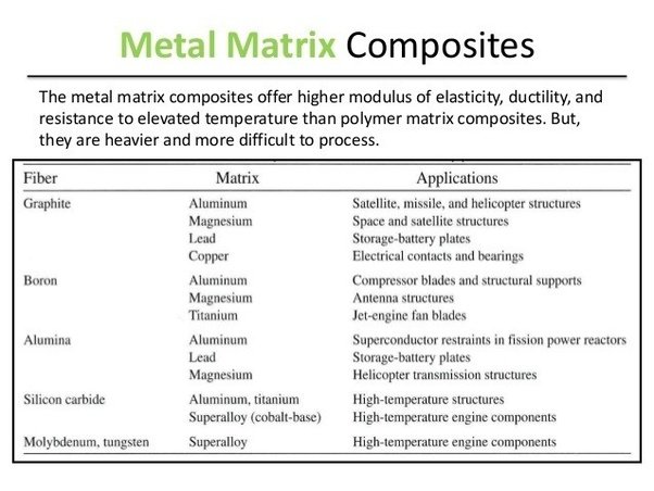 Where we could get the sintering for magnesium matrix Composites in