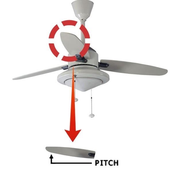 What is the angle of a fan blade? Quora
