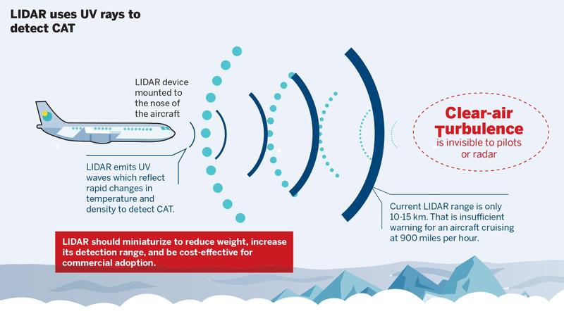 Apa yang menyebabkan turbulensi pada pesawat? - Quora