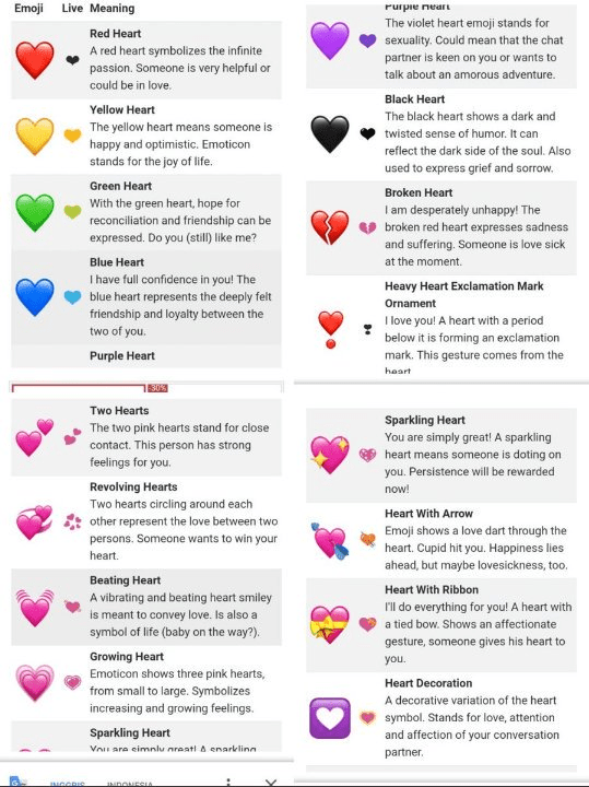 Red Heart Emoji Meaning Heart emoji list with new heart symbol types