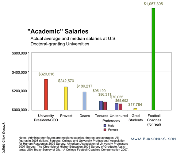 What is the typical stipend of a CS PhD student at UC Berkeley? Quora