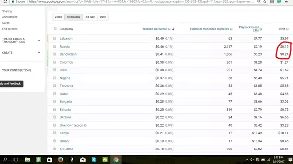How much do YouTubers make when each of their videos get 50k, 100k