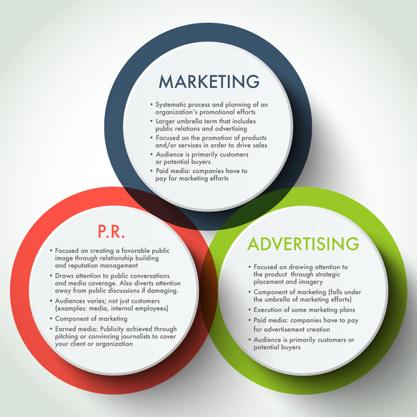 The Difference Between a Marketing Plan and Marketing Campaign