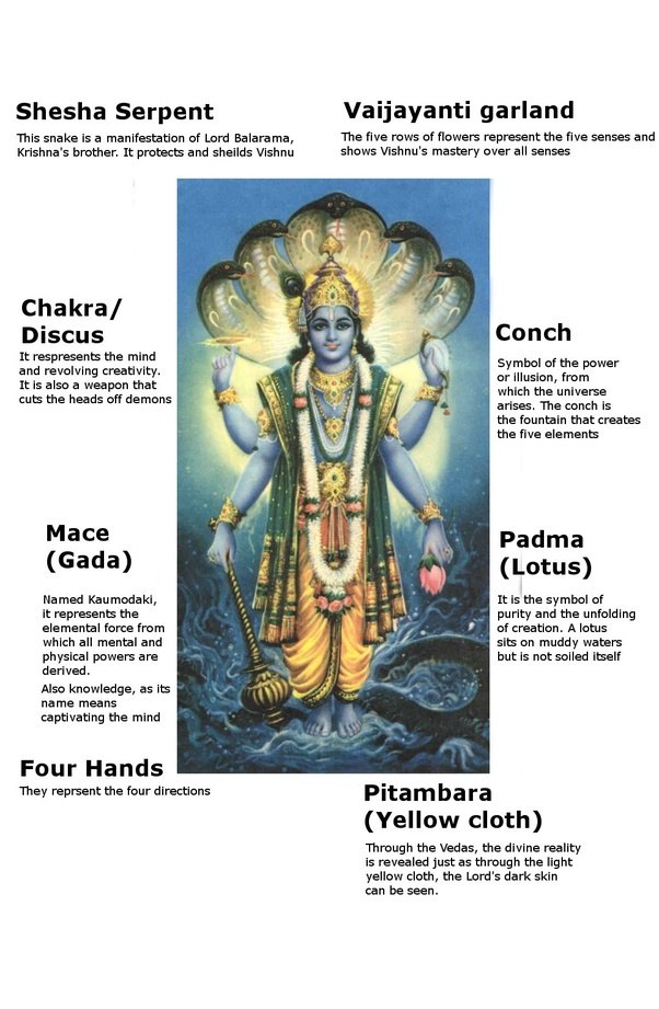 What can we learn from Lord Vishnu? Quora