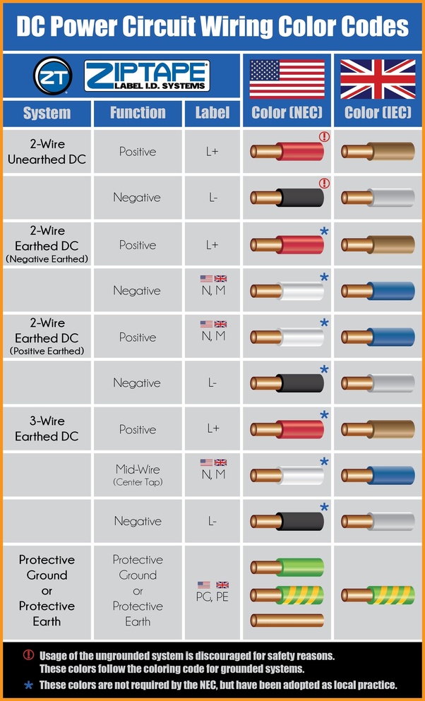 standard wiring color code