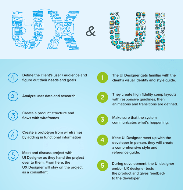 I'm looking to hire a UI/UX designer to help with my app I'm coding