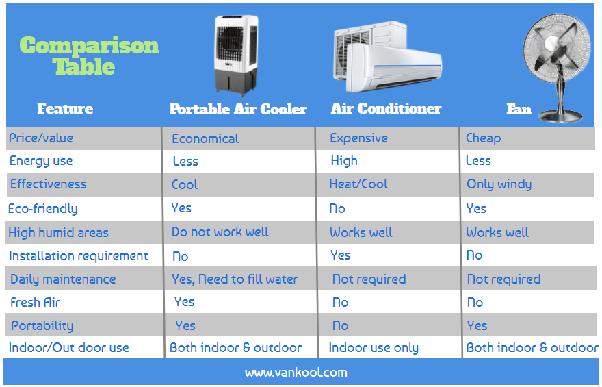 Which is best desert air cooler? Quora
