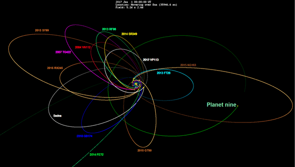 Are there solar systems without stars but instead a like Jupiter