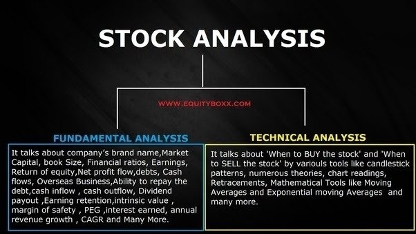How to make money by investing in share market Quora
