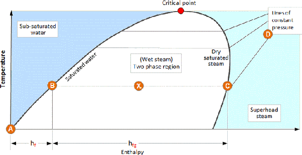How to find a condensation point Quora