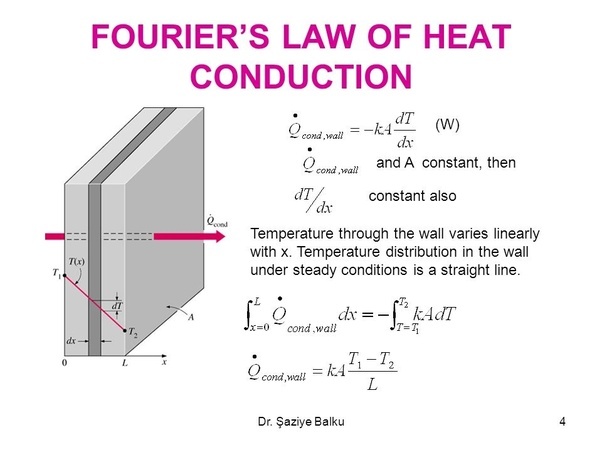 Is there any material with negative thermal conductivity? Quora