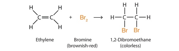 What is the bromine water test? What purpose does it serve? Quora
