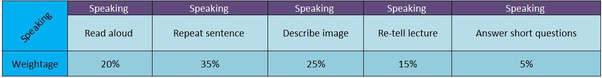 What is the exact score required in PTE to obtain a PR invitation for