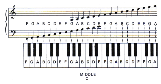 Can I teach myself piano with a MIDI keyboard? Quora