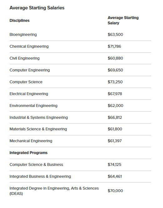 Which field has better job opportunities, BSCS or BSSE? Quora