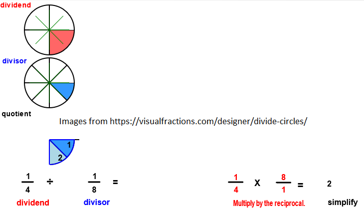How many eighths are in a quarter? - Quora