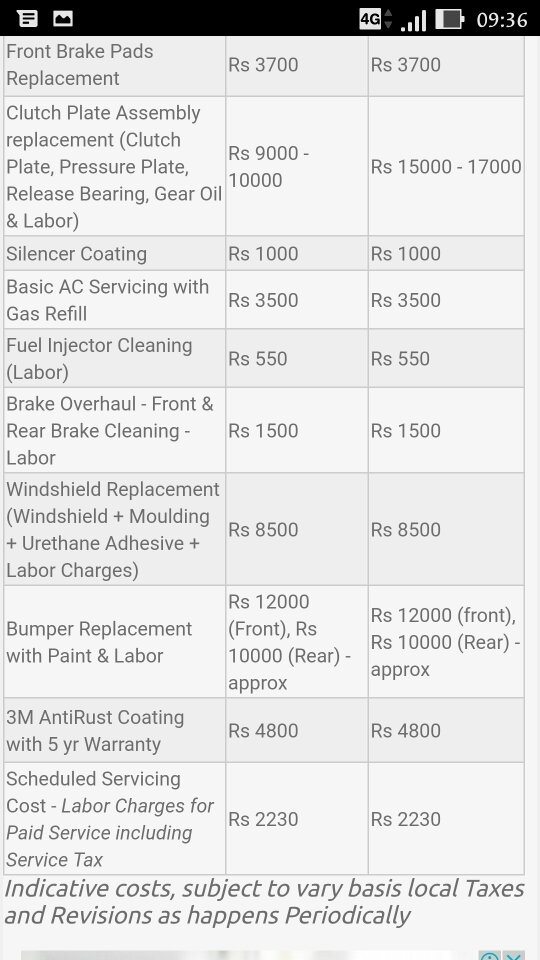 Which should I go for Hyundai Creta sx+ petrol or Diesel? What is the