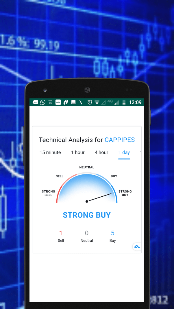 Which one is the best android app for intraday trading