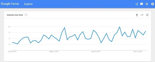 What is the salary for an AWS certified developer? Quora