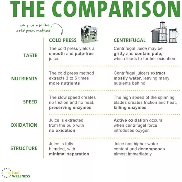 How long does homemade juice last? Quora