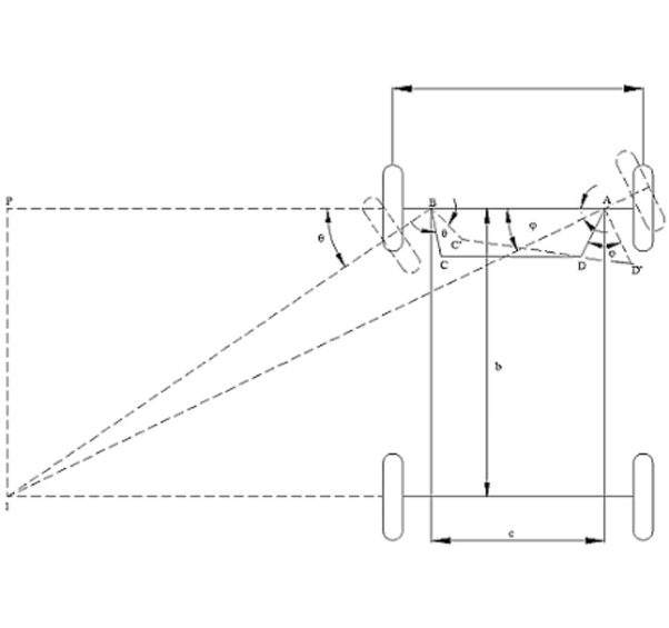 Which steering geometry is used in Supra SAE cars? Quora