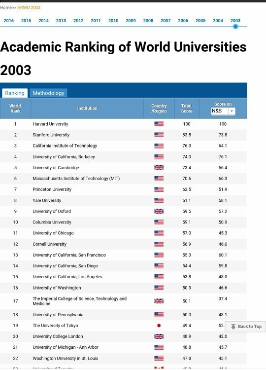 If Mark Zuckerberg scored a perfect 1600 in his SATs, why didn't he go