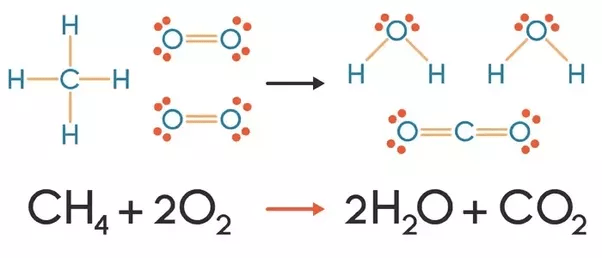 What is the formula of methane? Quora