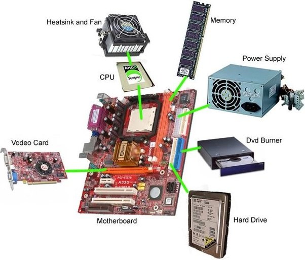 What are the major components of computer hardware? Quora