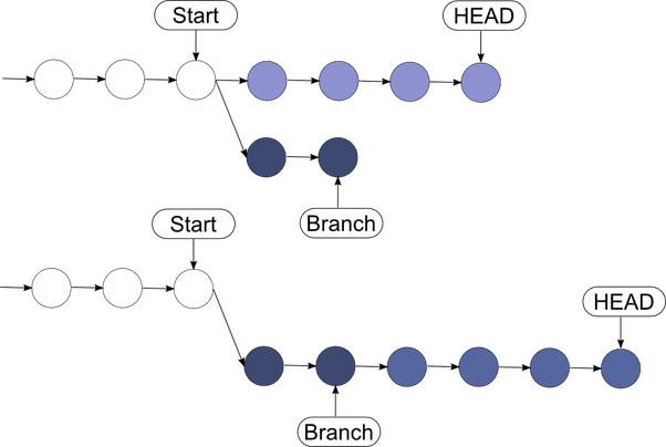 What are squash the commits in GitHub's PR? Quora