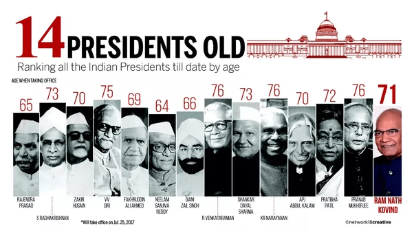 What is the role of the President of India? Quora