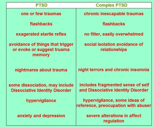 Could someone with a personality disorder also have PTSD? Quora